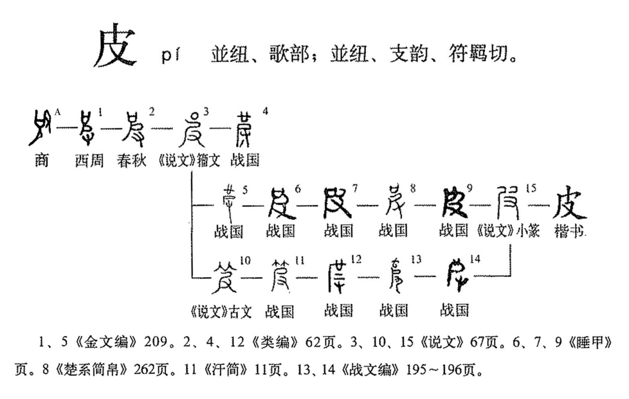 字形演变流程图（文中出现序号参照此图所示文字） 