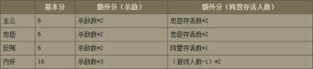 身份场胜利方 