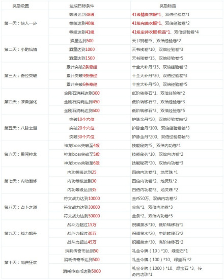 活动2