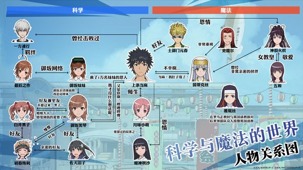 科学与魔法的世界人物关系图