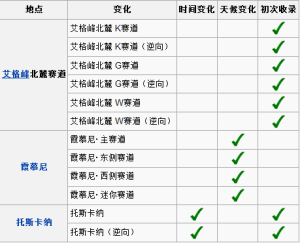 赛车场资料图