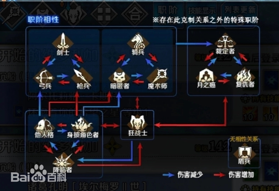 职阶相性