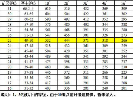 矿洞淘金