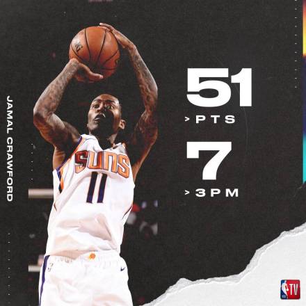 砍下50+的最老的球员及NBA首位在4支球队砍下50+的球员