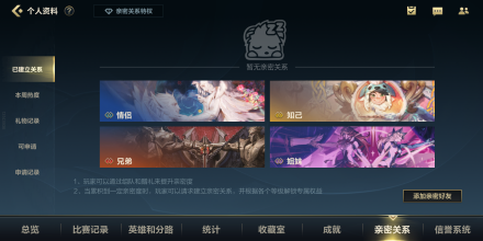 亲密关系