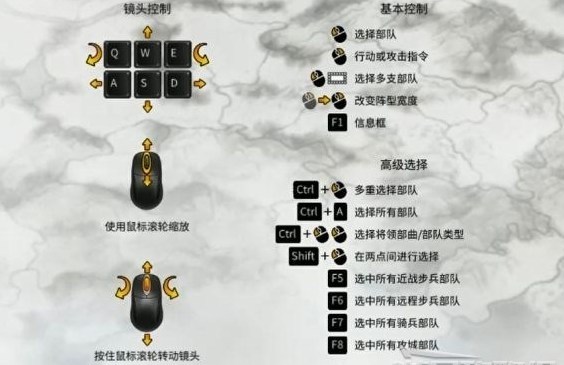 按键操作一览