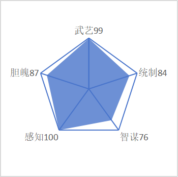 姜松