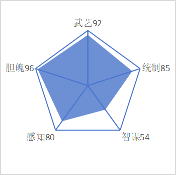 单雄信