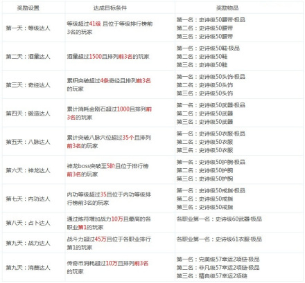 活动说明1