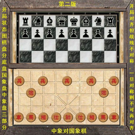 图2 联合象棋第二版