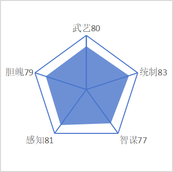 李元吉