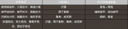 u 制造相关知识