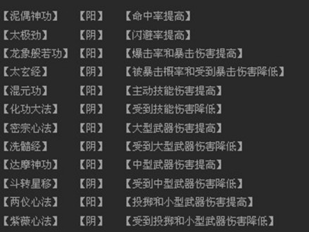 经脉内力展示