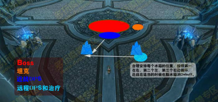 站位