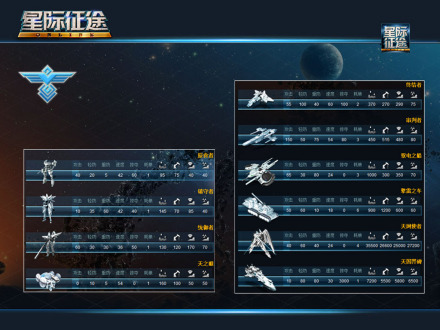 掌控者 兵种