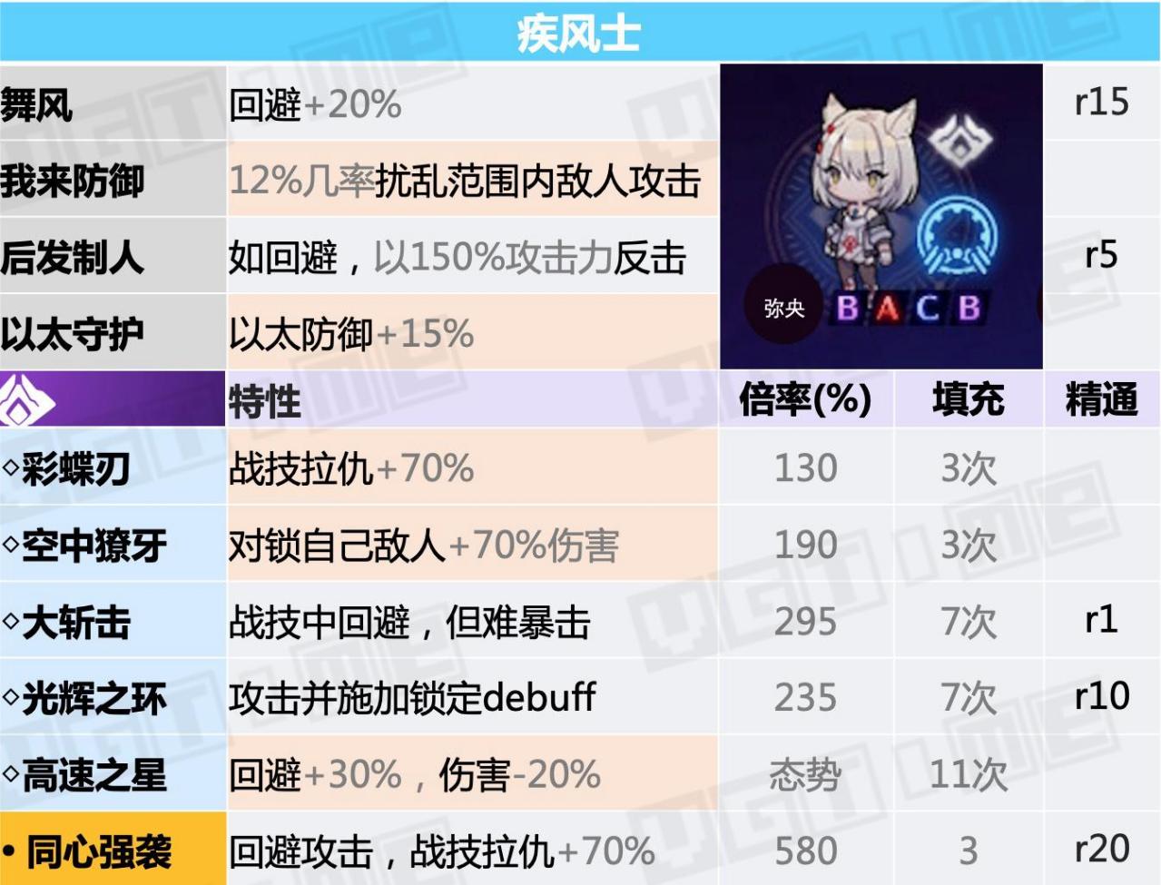 职业介绍