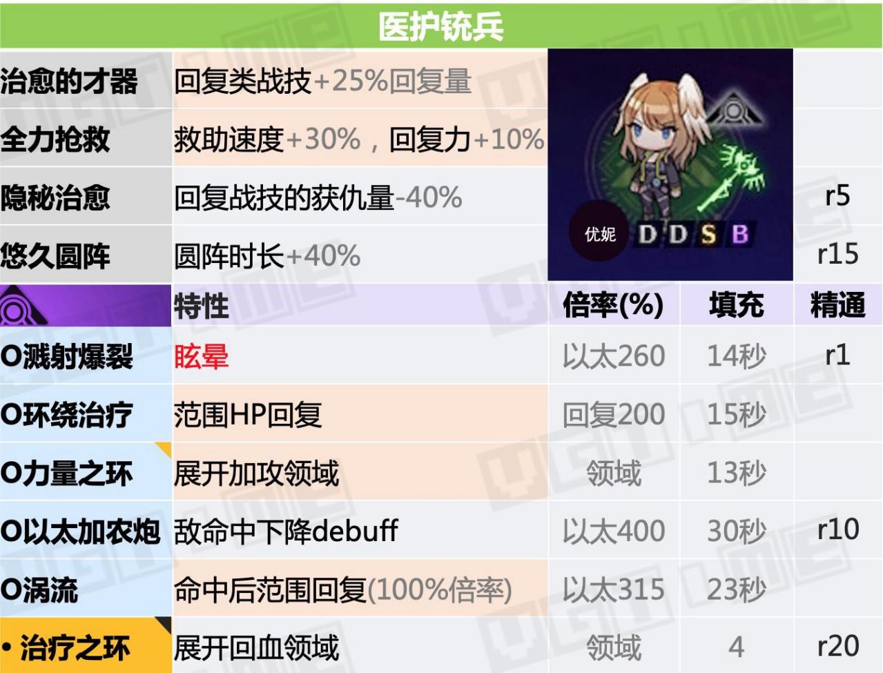 职业介绍
