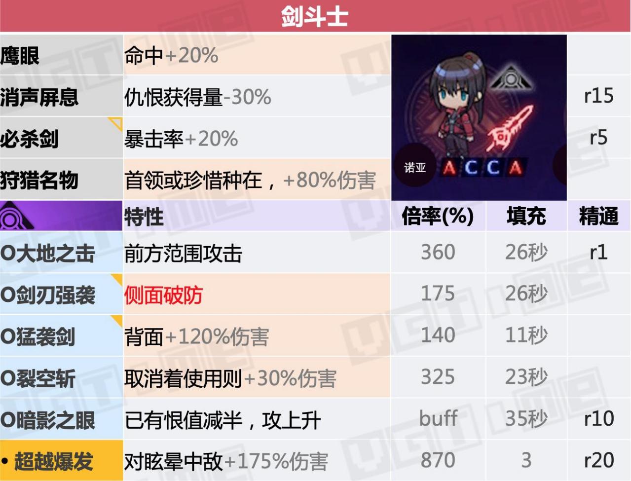 职业介绍