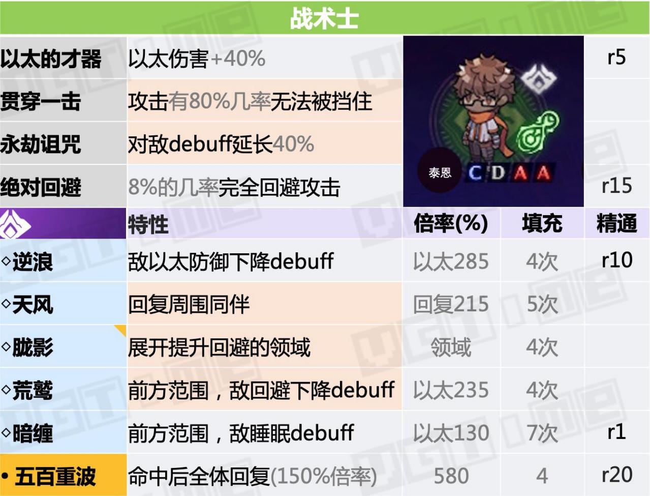 职业介绍