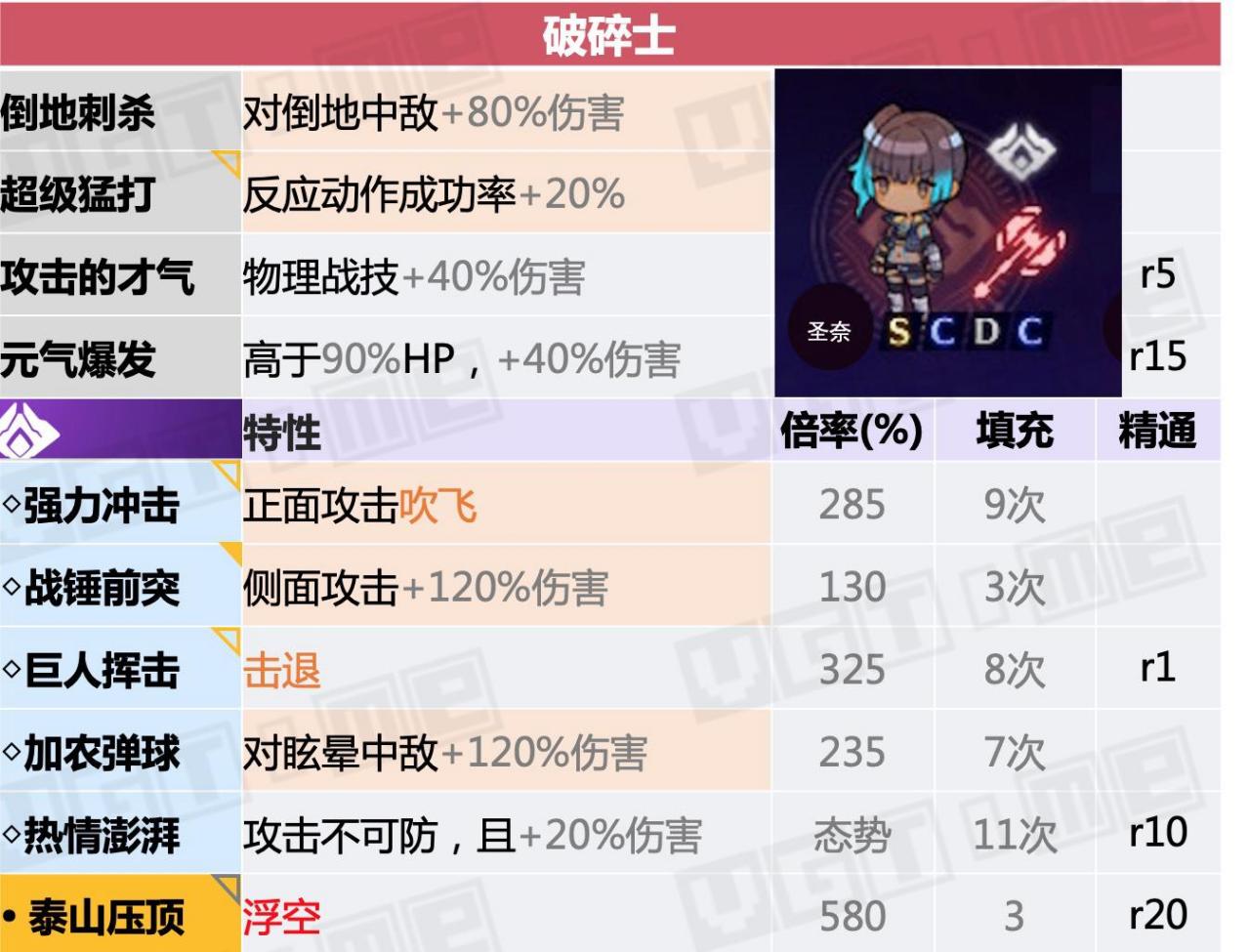 职业介绍