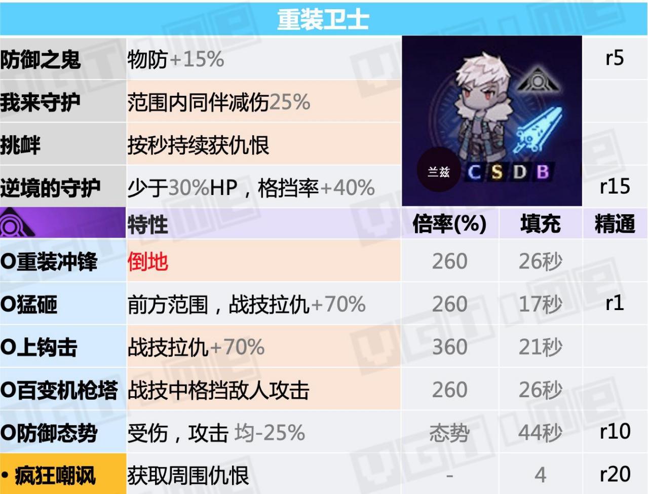 职业介绍