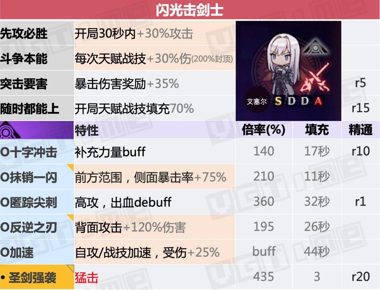 职业介绍