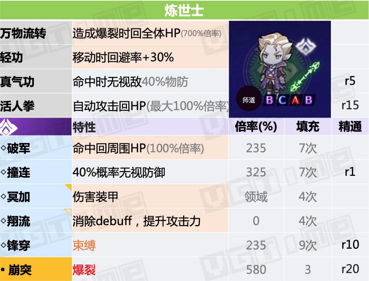 职业介绍