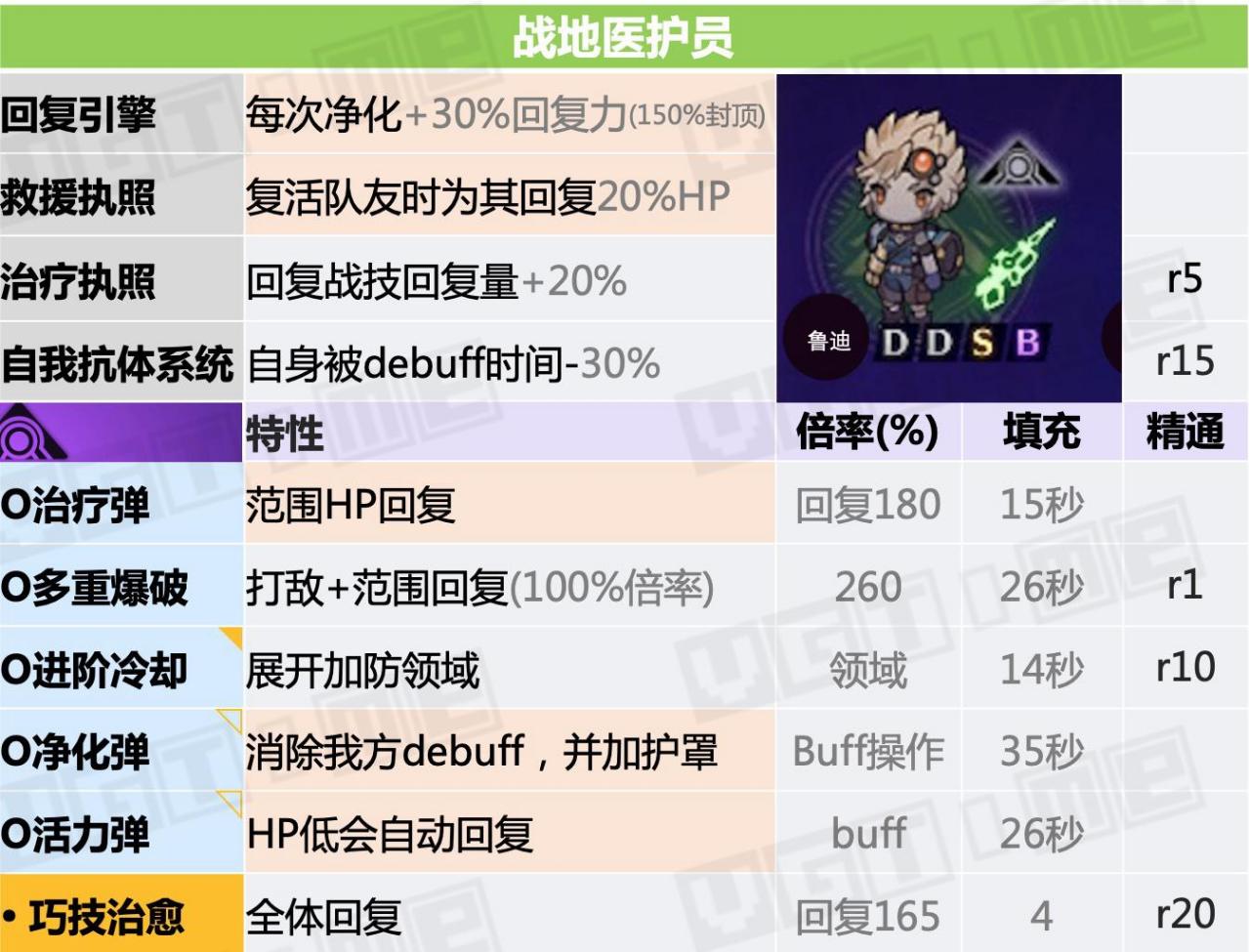 职业介绍
