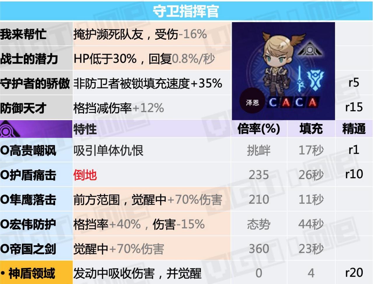 职业介绍