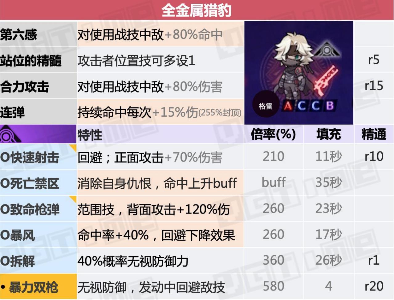 职业介绍