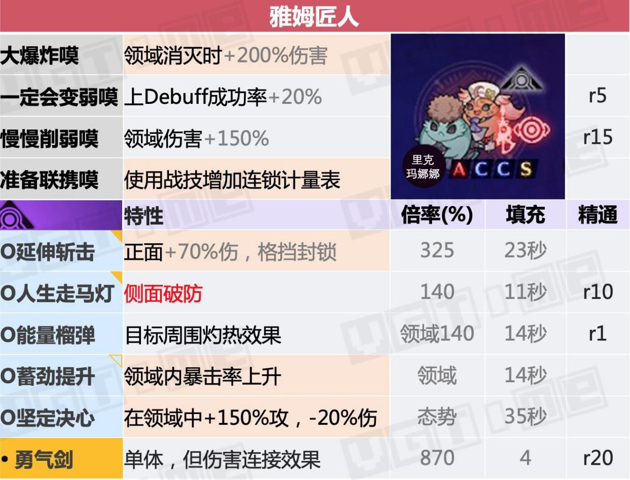 职业介绍