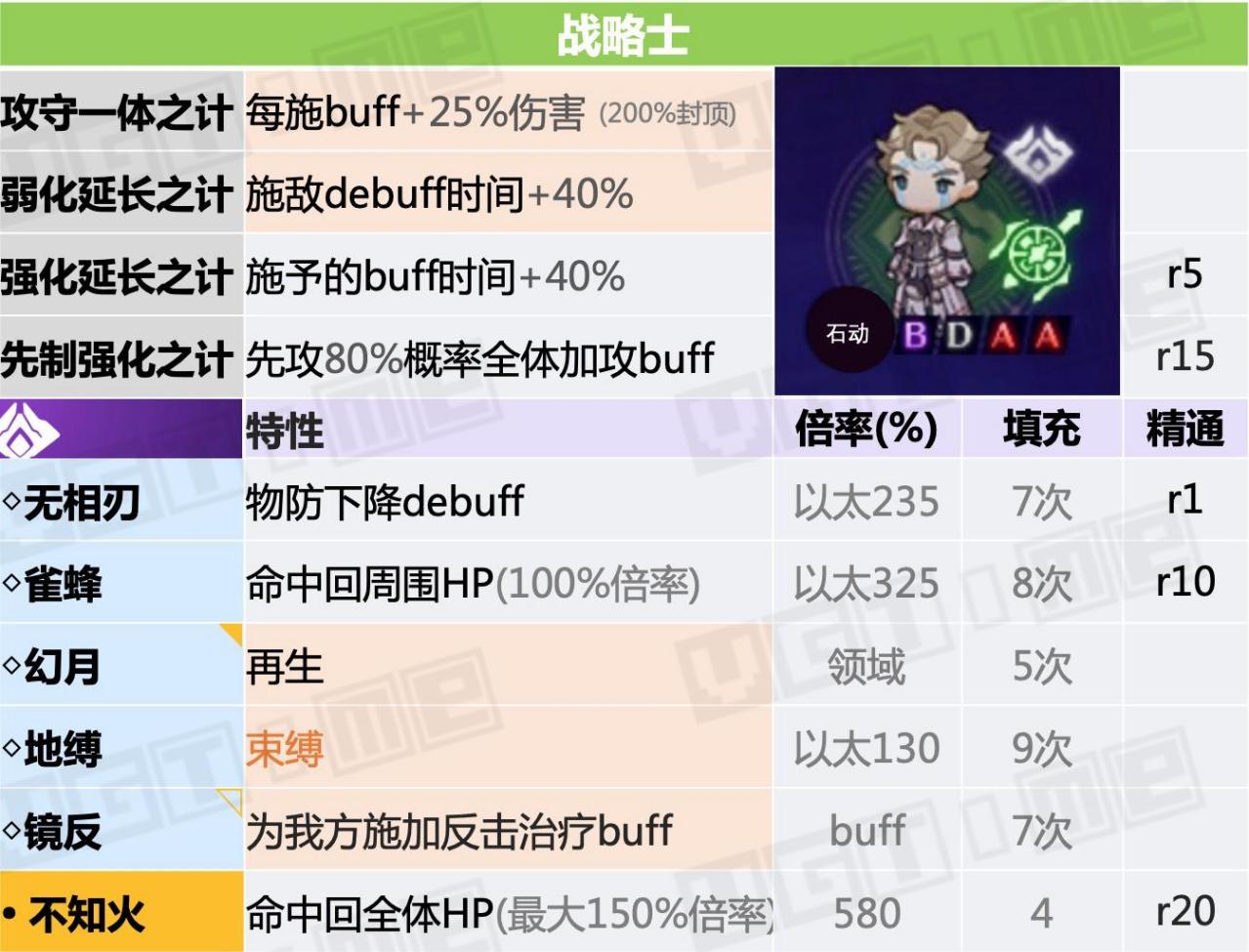 职业介绍