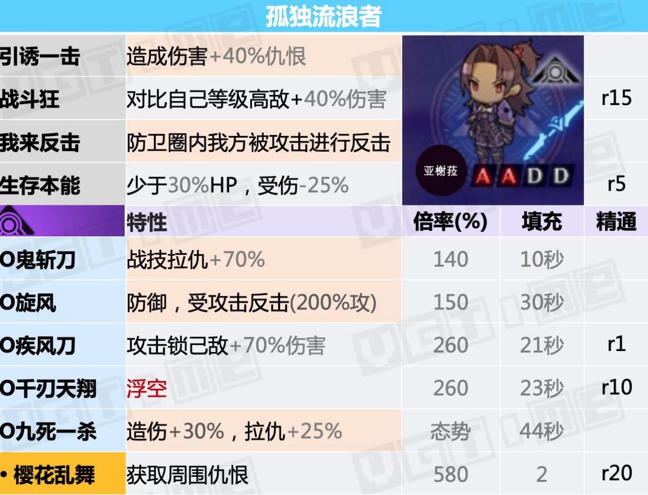 职业介绍