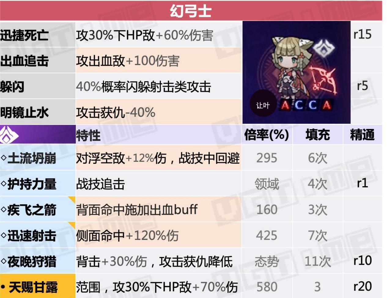 职业介绍