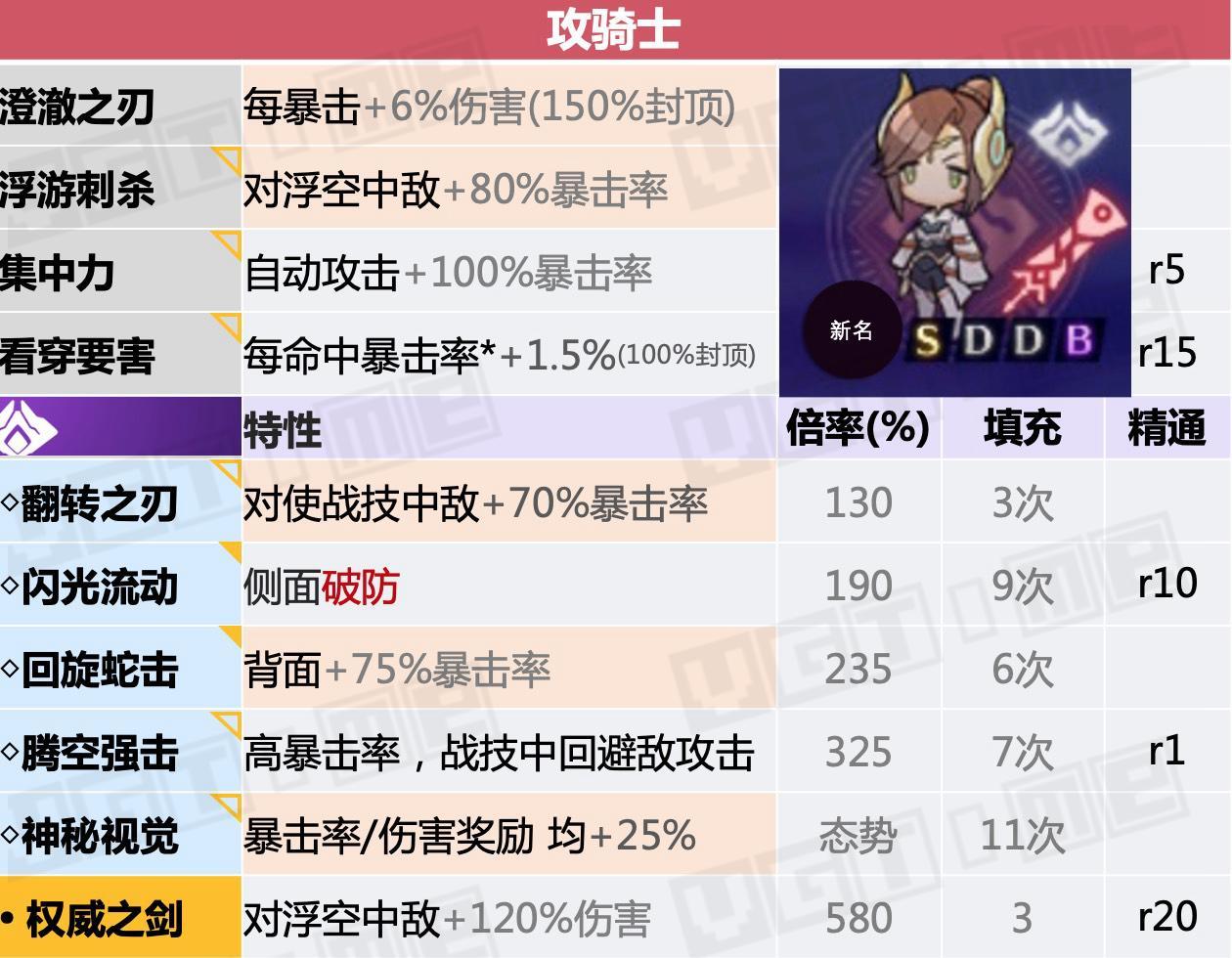 职业介绍