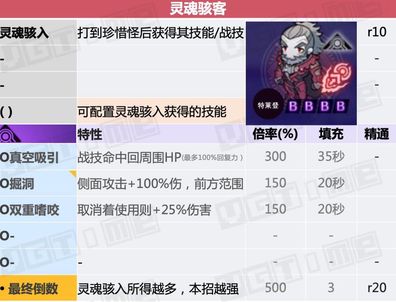 职业介绍