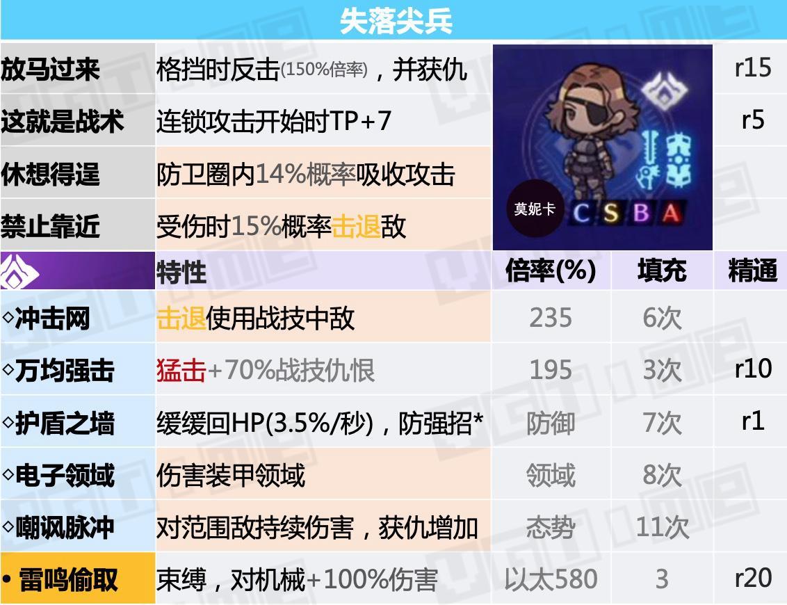 职业介绍