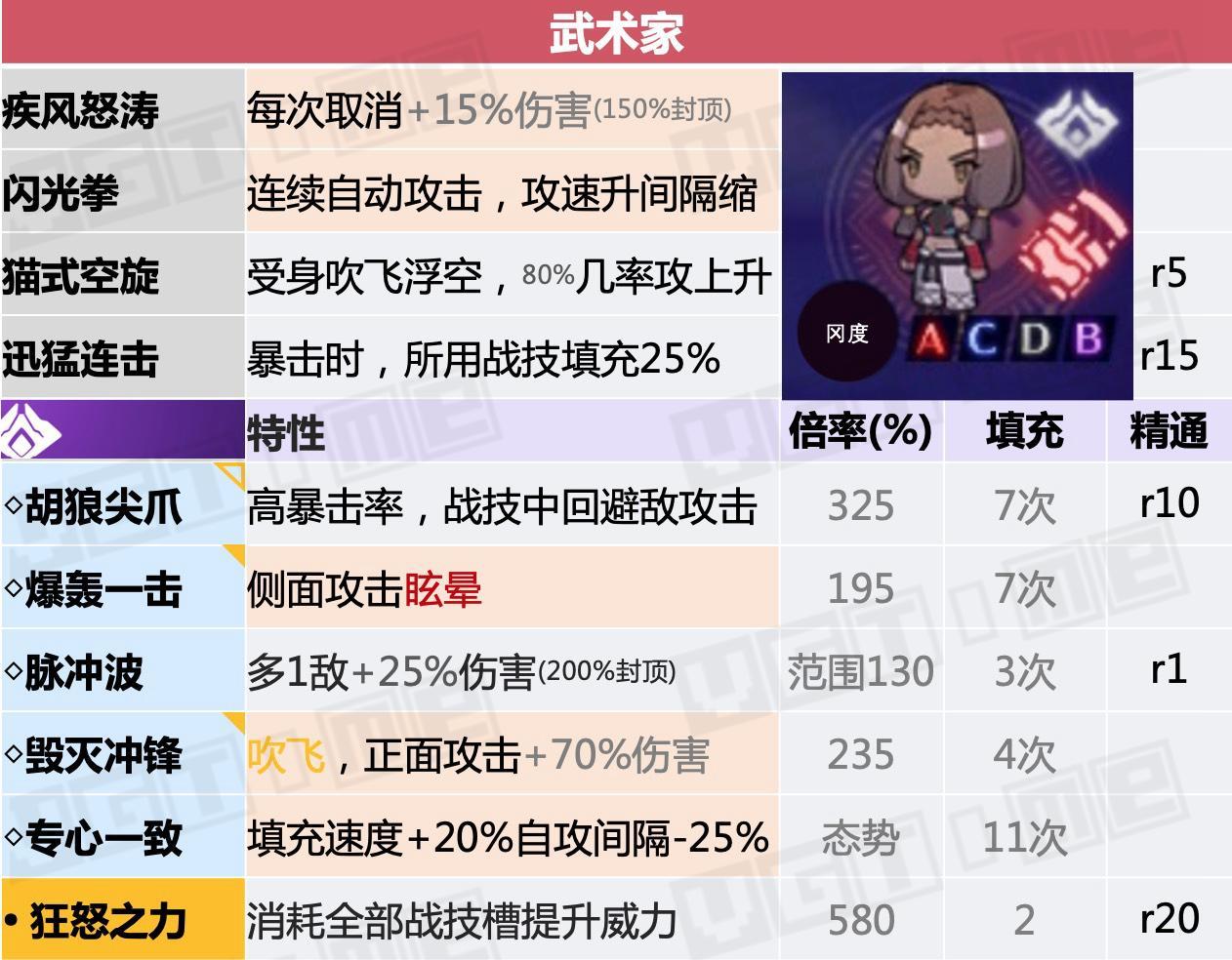 职业介绍