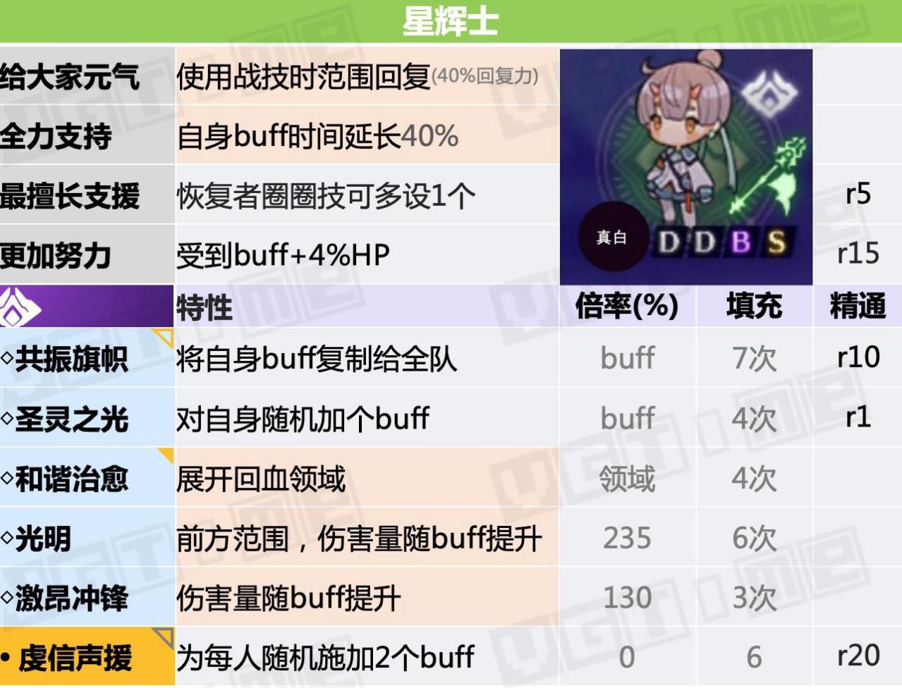 职业介绍