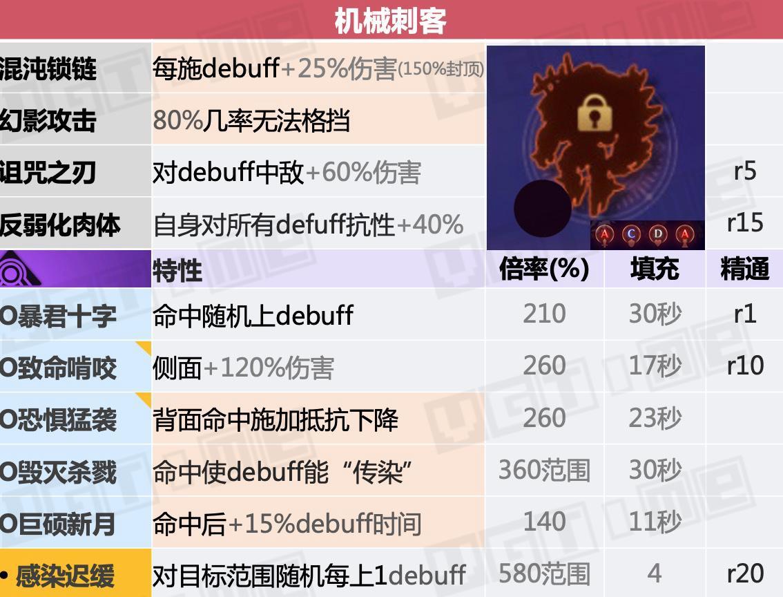 职业介绍