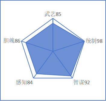 管毅
