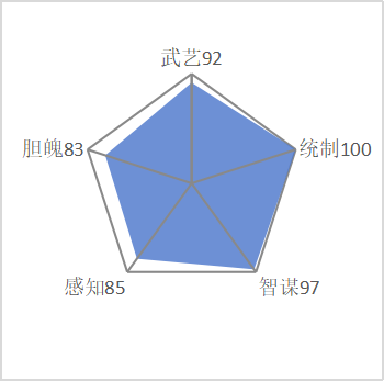 苏烈