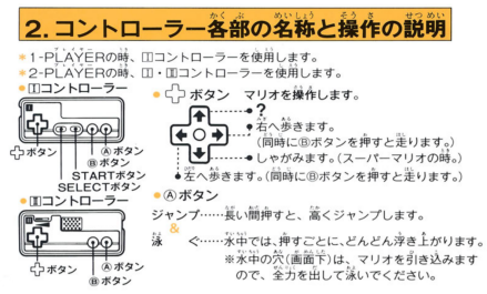 操作方法