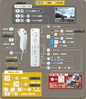 游戏操作