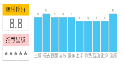 腾讯网评价