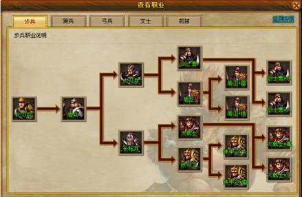三国风云2武将兵种介绍