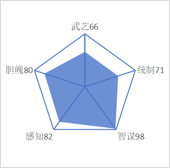 贾润甫