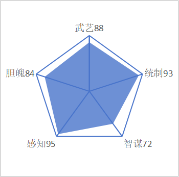 王君珂