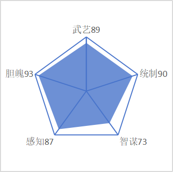 王伯当