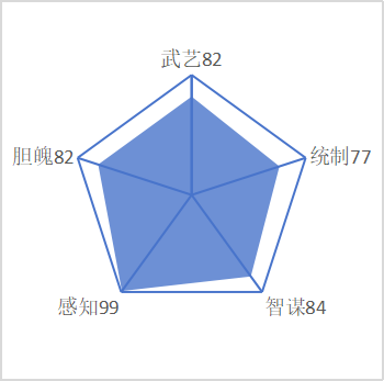 侯君集